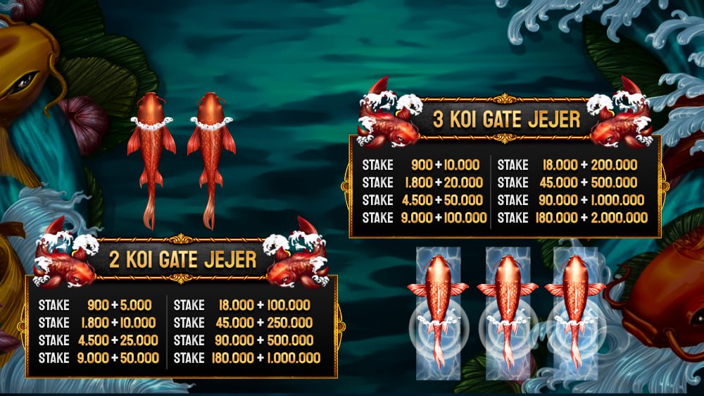 Trik Jackpot Kemenangan dengan Bermain Koi Gate Habanero